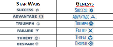 SWRPG vs Genesys - Symbols